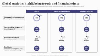 Deploying Banking Transaction Global Statistics Highlighting Frauds And Financial Clipart PDF