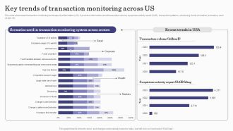 Deploying Banking Transaction Key Trends Of Transaction Monitoring Across Us Clipart PDF