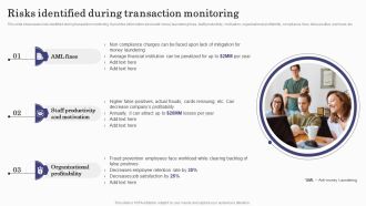 Deploying Banking Transaction Risks Identified During Transaction Monitoring Formats PDF