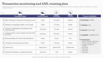 Deploying Banking Transaction Transaction Monitoring And Aml Training Plan Summary PDF