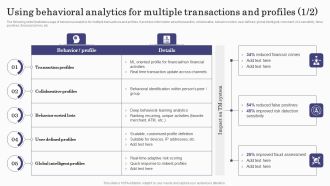 Deploying Banking Transaction Using Behavioral Analytics For Multiple Transactions Structure PDF