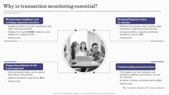 Deploying Banking Transaction Why Is Transaction Monitoring Essential Information PDF