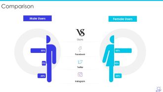 Deploying Brand Storytelling Influence Customer Comparison Designs PDF
