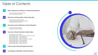 Deploying Brand Storytelling Influence Customer Table Of Contents Portrait PDF