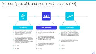 Deploying Brand Storytelling Influence Customer Various Types Of Brand Narrative Structures Sparklines Elements PDF