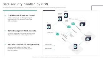 Deploying Content Distribution Network System Data Security Handled By CDN Sample PDF