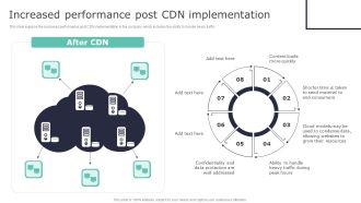 Deploying Content Distribution Network System Increased Performance Post CDN Infographics PDF