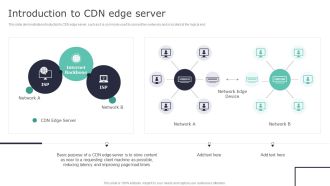 Deploying Content Distribution Network System Introduction To CDN Edge Server Elements PDF