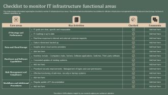 Deploying Corporate Aligned IT Strategy Checklist To Monitor IT Infrastructure Functional Areas Themes PDF