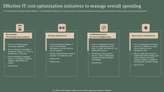 Deploying Corporate Aligned IT Strategy Effective IT Cost Optimization Initiatives To Manage Overall Spending Icons PDF