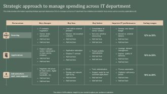 Deploying Corporate Aligned IT Strategy Strategic Approach To Manage Spending Across IT Department Template PDF