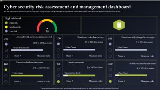 Deploying Cyber Security Incident Response Administration Cyber Security Risk Assessment Portrait PDF