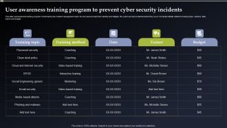 Deploying Cyber Security Incident Response Administration User Awareness Training Program Pictures PDF
