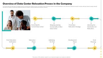 Deploying Data Center Overview Of Data Center Relocation Process In The Company Demonstration PDF