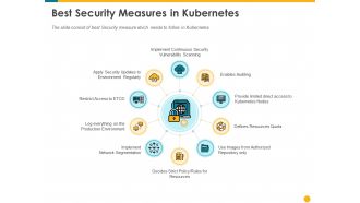 Deploying Docker Container And Kubernetes Within Organization Best Security Measures In Kubernetes Ppt PowerPoint Presentation PDF