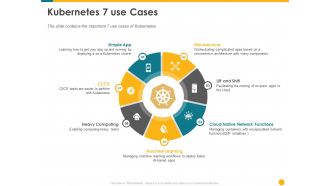 Deploying Docker Container And Kubernetes Within Organization Kubernetes 7 Use Cases Ppt PowerPoint Presentation Inspiration Show PDF