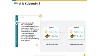 Deploying Docker Container And Kubernetes Within Organization What Is Kubeadm Ppt PowerPoint Presentation Model Inspiration PDF