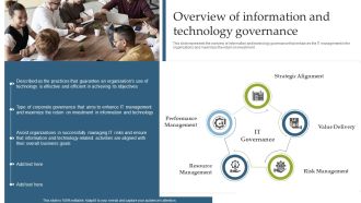 Deploying EGIT To Ensure Optimum Risk Management Overview Of Information And Technology Governance Inspiration PDF