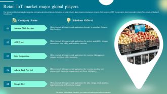 Deploying Iot Solutions In The Retail Market Retail Iot Market Major Global Players Graphics PDF