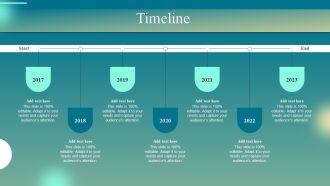 Deploying Iot Solutions In The Retail Market Timeline Designs PDF