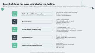Deploying Online Marketing Essential Steps For Successful Digital Marketing Formats PDF