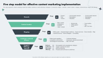 Deploying Online Marketing Five Step Model For Effective Content Marketing Icons PDF