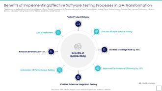 Deploying Quality Assurance QA Transformation Benefits Of Implementing Effective Software Testing Guidelines PDF