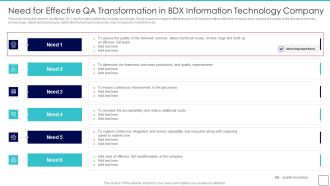 Deploying Quality Assurance QA Transformation Need For Effective QA Transformation In BDX Professional PDF