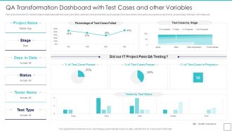 Deploying Quality Assurance QA Transformation QA Transformation Dashboard With Test Download PDF