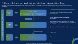 Deploying SDN System Software Defined Networking Architecture Application Layer Infographics PDF