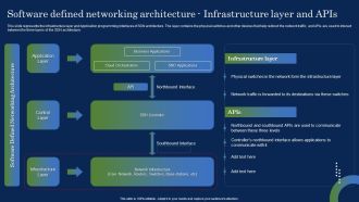 Deploying SDN System Software Defined Networking Architecture Infrastructure Layer Summary PDF