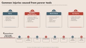 Deploying Safe Operating Procedures In The Organization Common Injuries Caused From Power Tools Slides PDF
