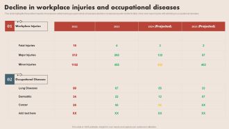 Deploying Safe Operating Procedures In The Organization Decline In Workplace Injuries Occupational Diseases Portrait PDF
