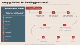 Deploying Safe Operating Procedures In The Organization Safety Guidelines For Handling Power Tools Clipart PDF