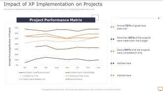 Deploying XP Practices To Enhance Operational Efficiency Impact Of XP Implementation On Projects Microsoft PDF