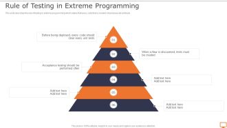 Deploying XP Practices To Enhance Operational Efficiency Rule Of Testing In Extreme Programming Ideas PDF
