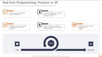 Deploying XP Practices To Enhance Operational Efficiency Testfirst Programming Practice In XP Portrait PDF