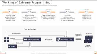 Deploying XP Practices To Enhance Operational Efficiency Working Of Extreme Programming Download PDF