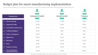 Deployment Of Automated Production Technology Budget Plan For Smart Manufacturing Implementation Demonstration PDF