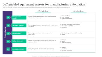 Deployment Of Automated Production Technology Iot Enabled Equipment Sensors For Manufacturing Automation Graphics PDF
