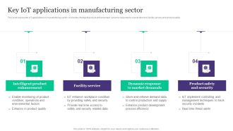 Deployment Of Automated Production Technology Key Iot Applications In Manufacturing Sector Icons PDF