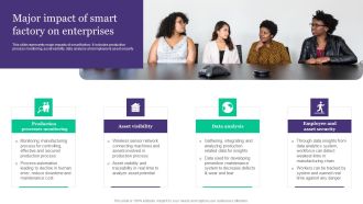 Deployment Of Automated Production Technology Major Impact Of Smart Factory On Enterprises Slides PDF