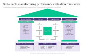 Deployment Of Automated Production Technology Sustainable Manufacturing Performance Guidelines PDF