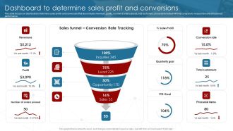 Deployment Of Business Process Dashboard To Determine Sales Profit And Conversions Demonstration PDF