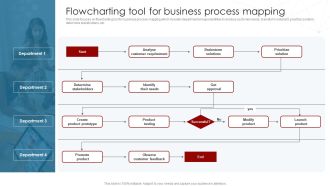 Deployment Of Business Process Flowcharting Tool For Business Process Mapping Inspiration PDF