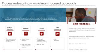 Deployment Of Business Process Process Redesigning Workstream Focused Approach Graphics PDF