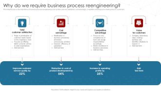 Deployment Of Business Process Why Do We Require Business Process Reengineering Mockup PDF