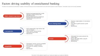 Deployment Of Omnichannel Banking Solutions Factors Driving Usability Of Omnichannel Banking Ideas PDF