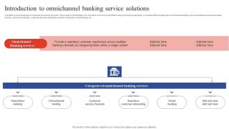 Deployment Of Omnichannel Banking Solutions Introduction To Omnichannel Banking Service Solutions Portrait PDF
