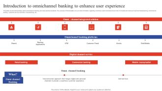 Deployment Of Omnichannel Banking Solutions Introduction To Omnichannel Banking To Enhance User Elements PDF